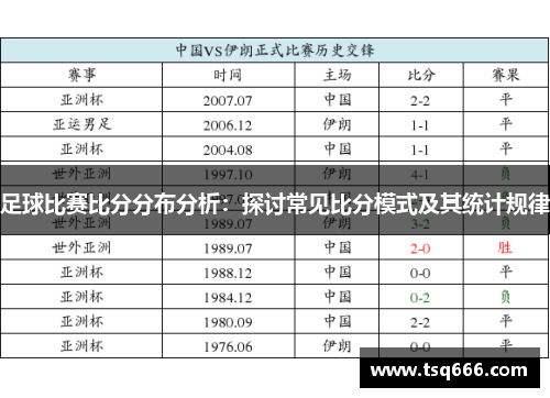 足球比赛比分分布分析：探讨常见比分模式及其统计规律